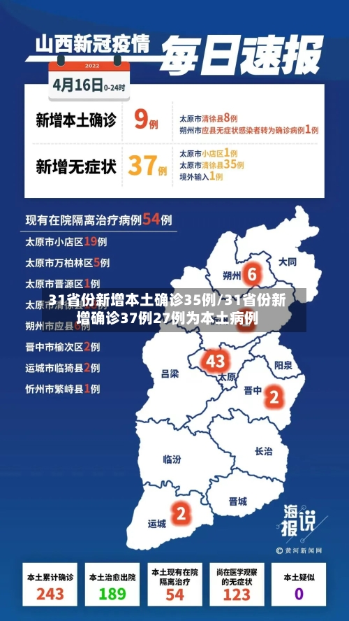 31省份新增本土确诊35例/31省份新增确诊37例27例为本土病例-第2张图片