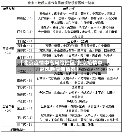 【北京疫情中高风险地区,北京疫情中高风险最新情况】-第2张图片