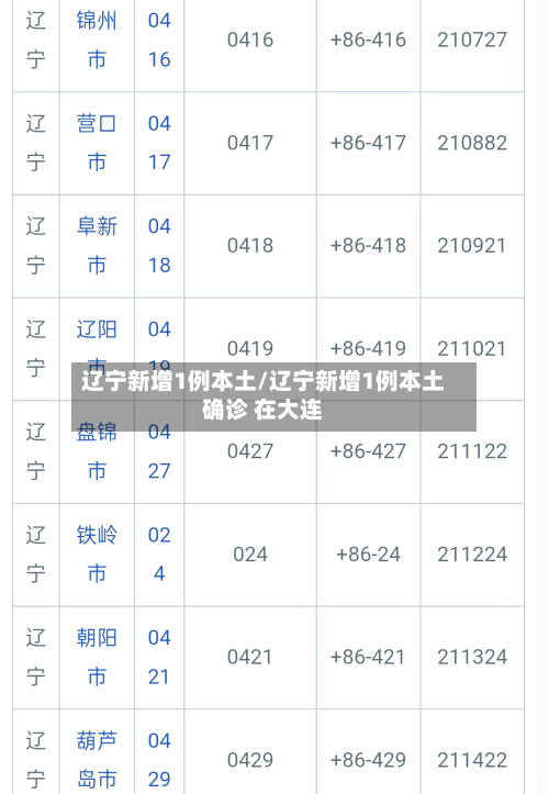 辽宁新增1例本土/辽宁新增1例本土确诊 在大连
