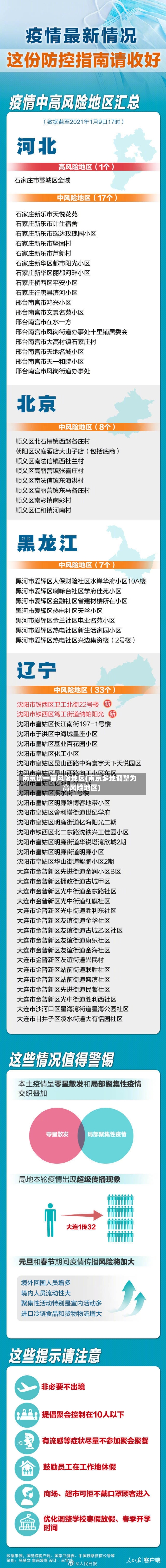 南京增一高风险地区(南京多地调整为高风险地区)