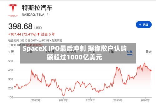 SpaceX IPO最后冲刺 据称散户认购额超过1000亿美元-第2张图片
