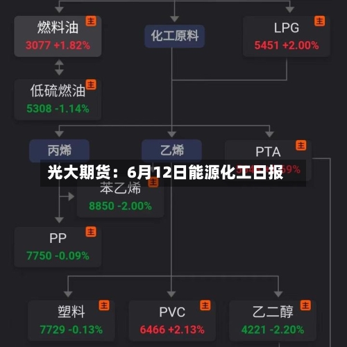 光大期货：6月12日能源化工日报-第3张图片