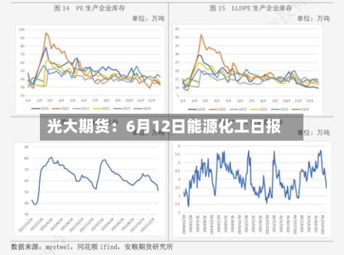 光大期货：6月12日能源化工日报-第2张图片