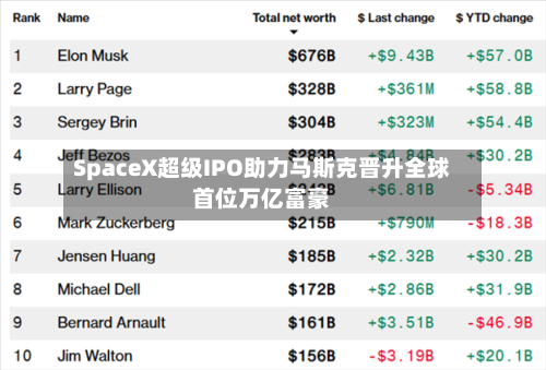 SpaceX超级IPO助力马斯克晋升全球首位万亿富豪-第3张图片