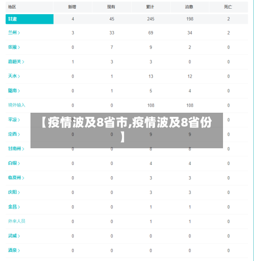 【疫情波及8省市,疫情波及8省份】-第3张图片