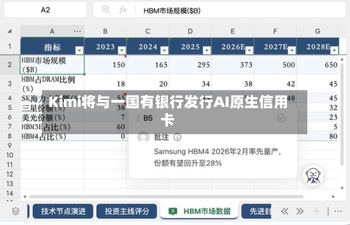 Kimi将与一国有银行发行AI原生信用卡