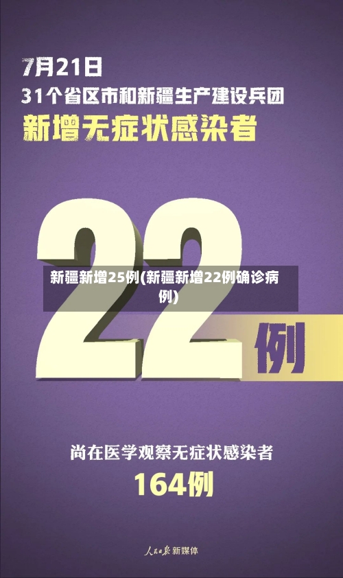 新疆新增25例(新疆新增22例确诊病例)-第2张图片
