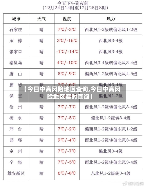 【今日中高风险地区查询,今日中高风险地区实时查询】