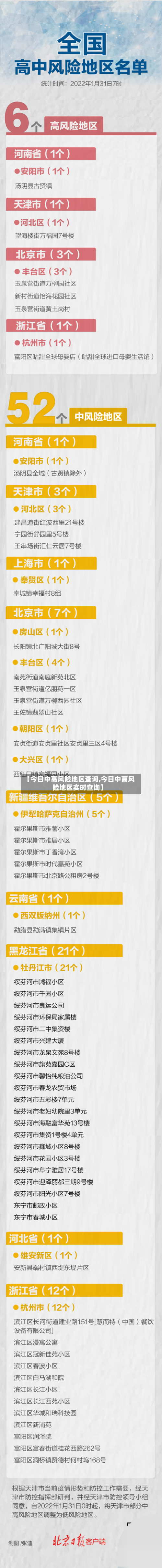 【今日中高风险地区查询,今日中高风险地区实时查询】-第2张图片