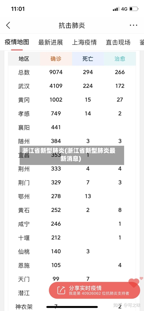 浙江省新型肺炎(浙江省新型肺炎最新消息)-第1张图片