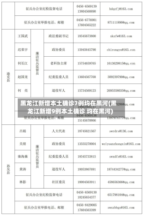黑龙江新增本土确诊7例均在黑河(黑龙江新增9例本土确诊 均在黑河)-第2张图片