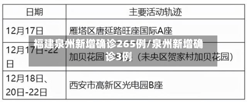 福建泉州新增确诊265例/泉州新增确诊3例-第2张图片