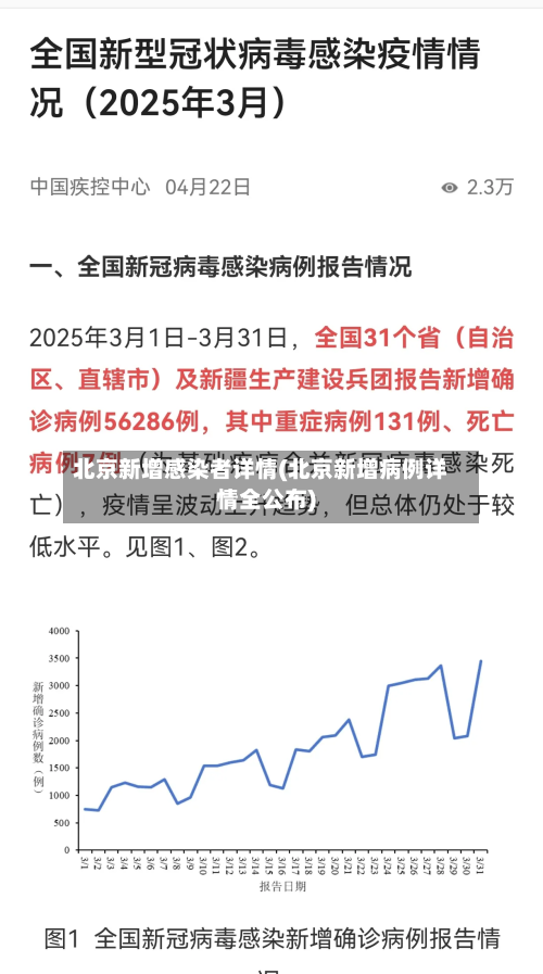 北京新增感染者详情(北京新增病例详情全公布)-第2张图片
