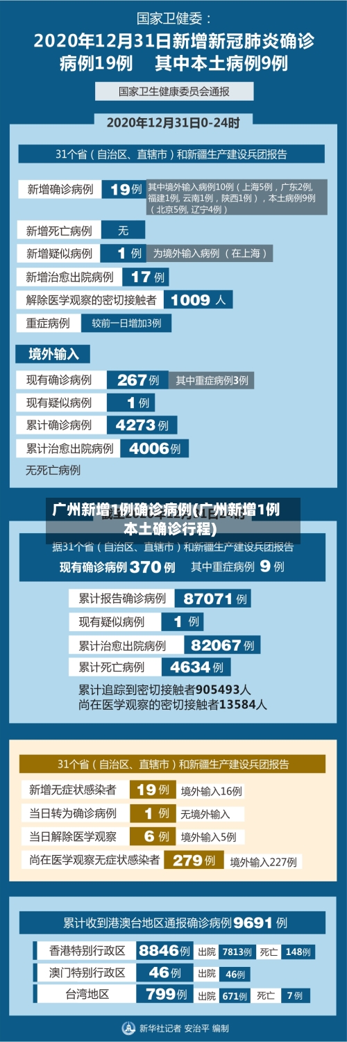 广州新增1例确诊病例(广州新增1例本土确诊行程)
