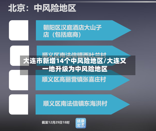 大连市新增14个中风险地区/大连又一地升级为中风险地区-第3张图片