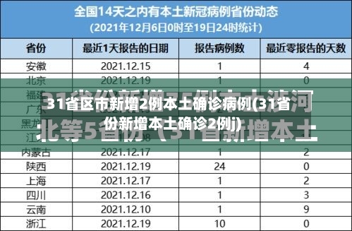 31省区市新增2例本土确诊病例(31省份新增本土确诊2例j)-第3张图片