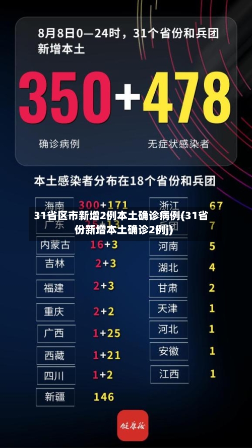 31省区市新增2例本土确诊病例(31省份新增本土确诊2例j)