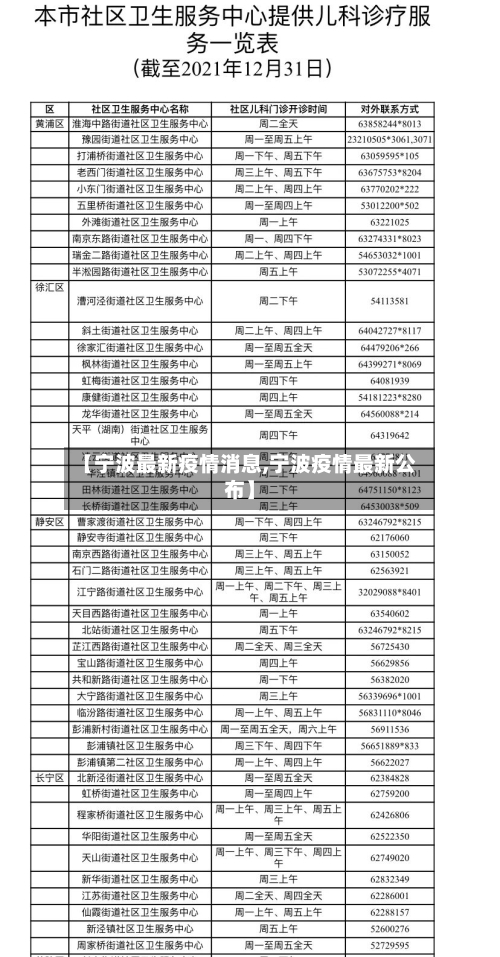 【宁波最新疫情消息,宁波疫情最新公布】