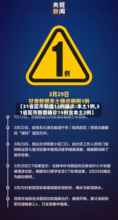 【31省区市新增12例确诊:本土1例,31省区市新增确诊15例含本土2例】-第2张图片