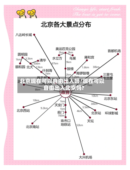 北京现在可以自由出入吗/现在可以自由出入北京吗?-第3张图片