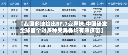 【我国多地检出BF.7变异株,中国研发全球首个对多种变异株均有效疫苗】
