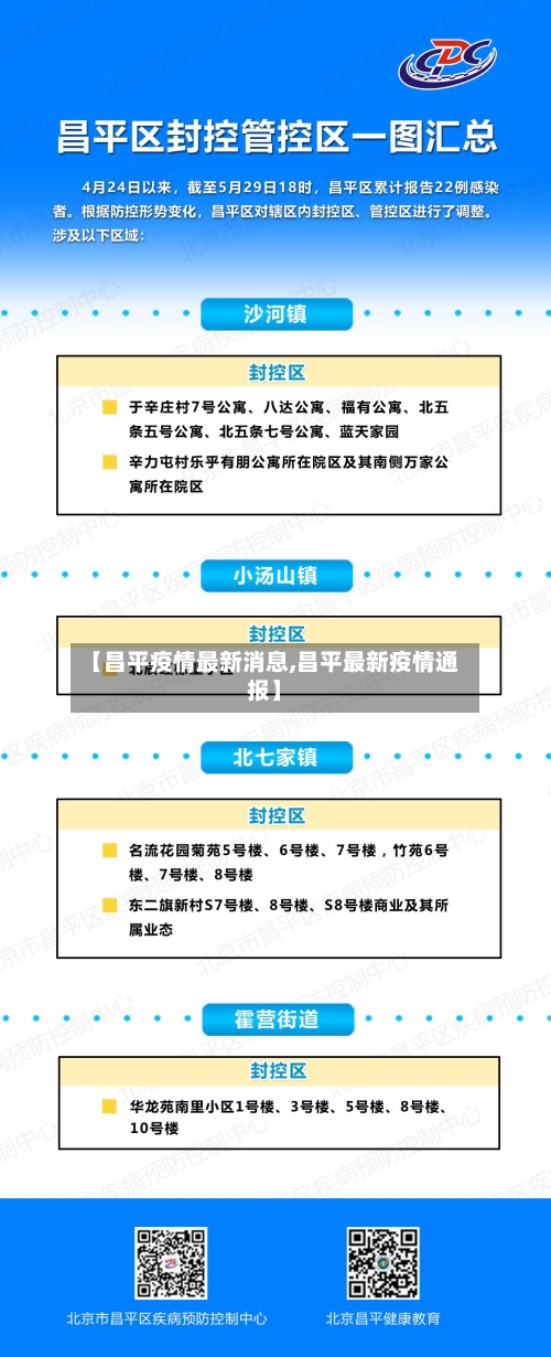 【昌平疫情最新消息,昌平最新疫情通报】-第2张图片