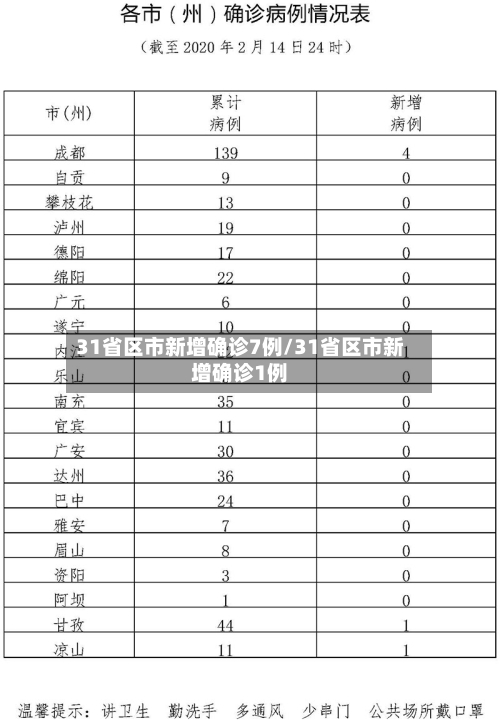 31省区市新增确诊7例/31省区市新增确诊1例