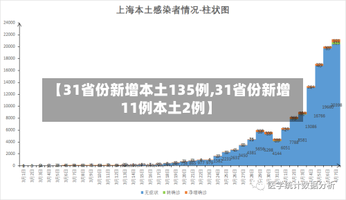 【31省份新增本土135例,31省份新增11例本土2例】-第2张图片