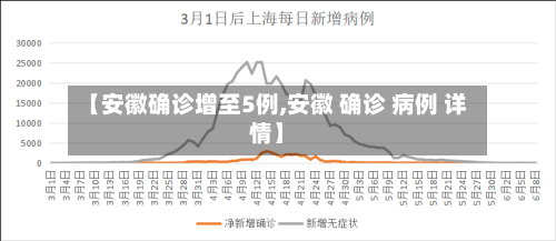 【安徽确诊增至5例,安徽 确诊 病例 详情】-第3张图片