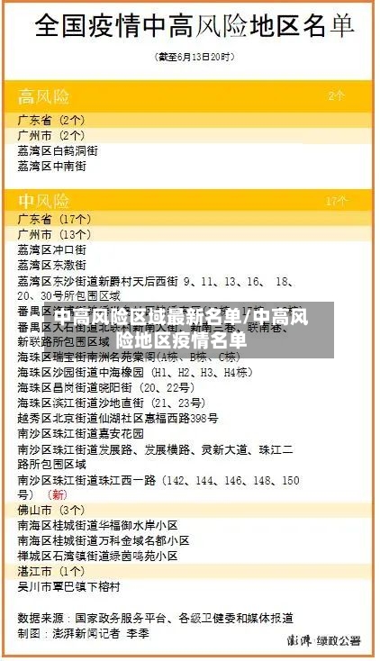 中高风险区域最新名单/中高风险地区疫情名单-第2张图片