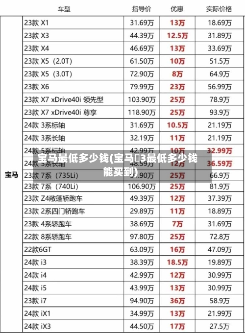 宝马最低多少钱(宝马乂3最低多少钱能买到)-第3张图片