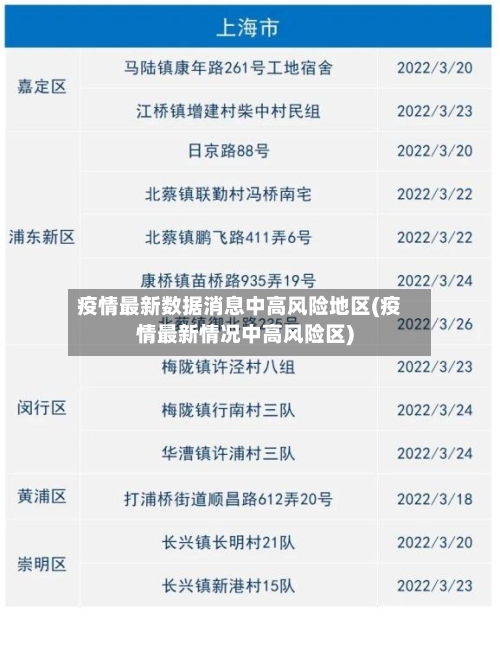 疫情最新数据消息中高风险地区(疫情最新情况中高风险区)