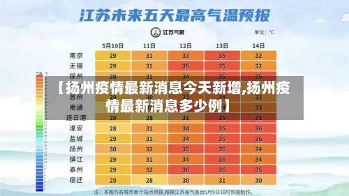 【扬州疫情最新消息今天新增,扬州疫情最新消息多少例】-第2张图片
