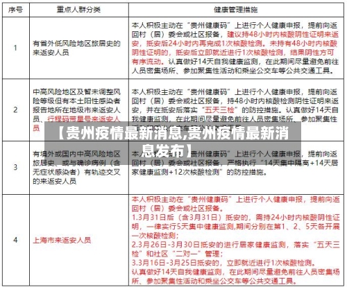 【贵州疫情最新消息,贵州疫情最新消息发布】