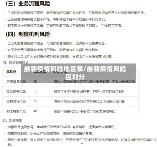 最新疫情风险地区表/最新疫情风险区划分-第2张图片