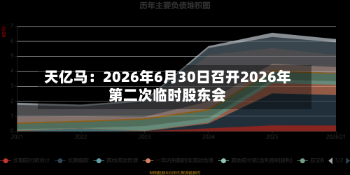 天亿马：2026年6月30日召开2026年第二次临时股东会