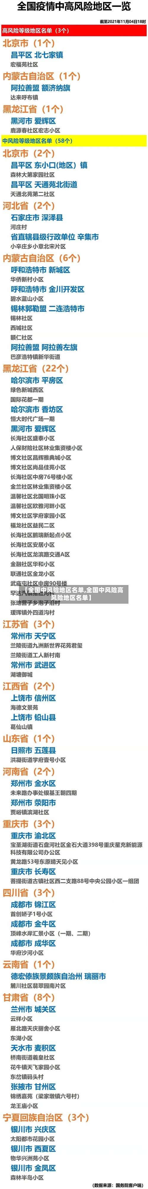 【全国中风险地区名单,全国中风险高风险地区名单】-第2张图片