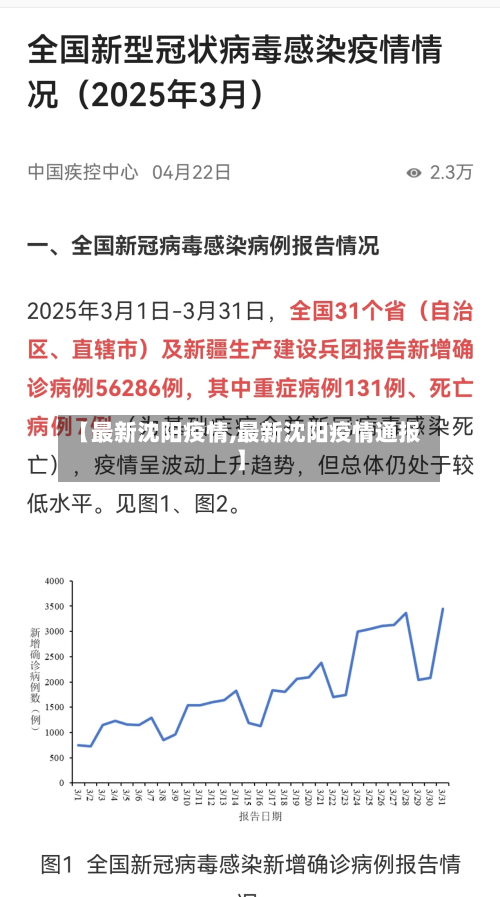 【最新沈阳疫情,最新沈阳疫情通报】