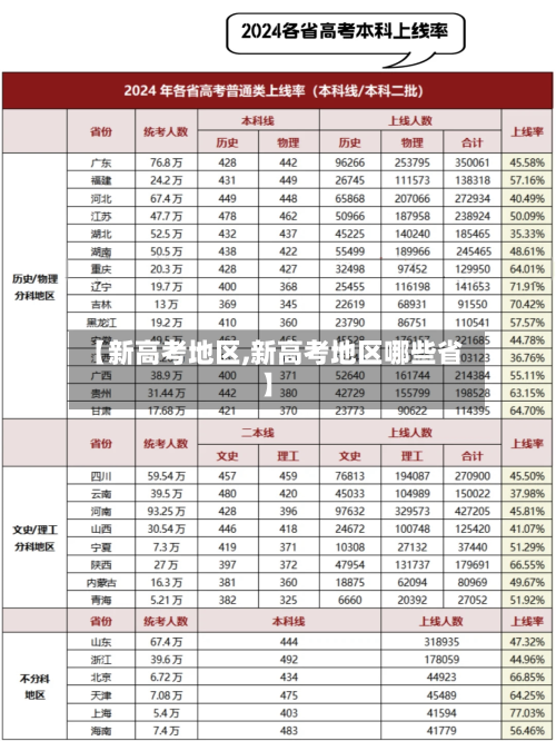 【新高考地区,新高考地区哪些省】-第2张图片