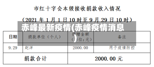 赤峰最新疫情(赤峰疫情消息)-第2张图片