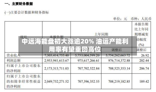 中远海能盘初大涨逾20% 油运产能利用率有望重回高位