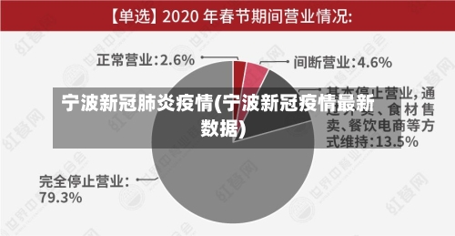 宁波新冠肺炎疫情(宁波新冠疫情最新数据)