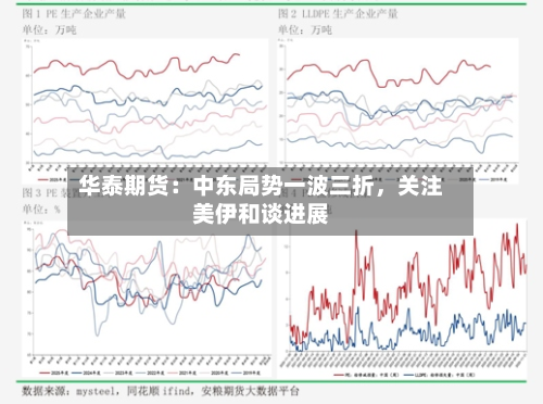 华泰期货：中东局势一波三折	，关注美伊和谈进展-第2张图片