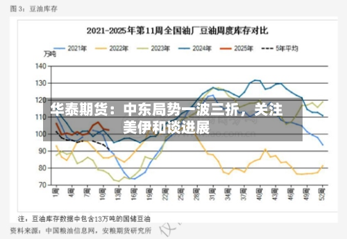 华泰期货：中东局势一波三折，关注美伊和谈进展