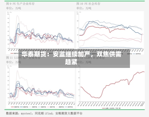 华泰期货：安监继续加严，双焦供需趋紧-第3张图片