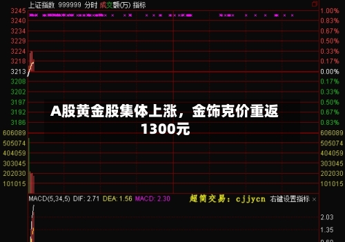 A股黄金股集体上涨，金饰克价重返1300元-第3张图片