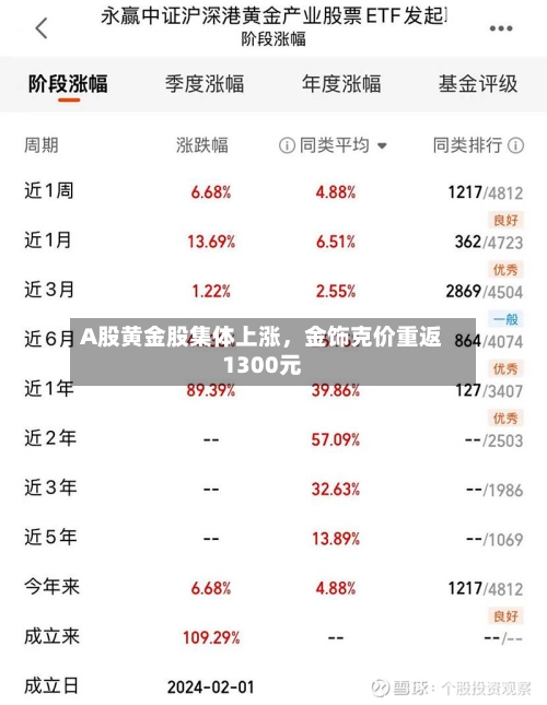 A股黄金股集体上涨，金饰克价重返1300元-第2张图片