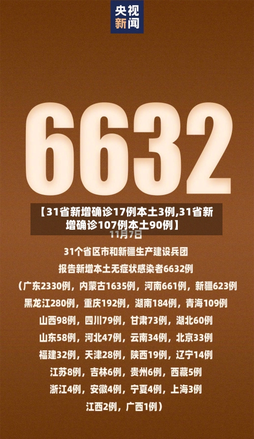 【31省新增确诊17例本土3例,31省新增确诊107例本土90例】-第2张图片