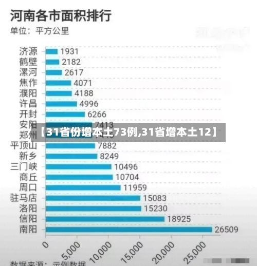 【31省份增本土73例,31省增本土12】-第3张图片