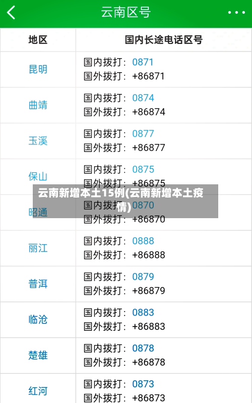 云南新增本土15例(云南新增本土疫情)